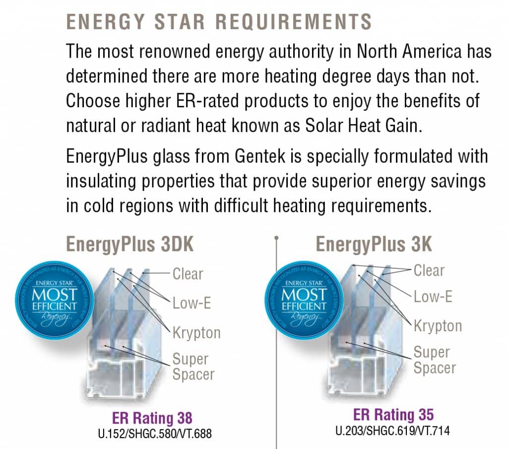 Enery Star Requirements
