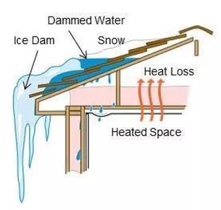 ice dam diagram 